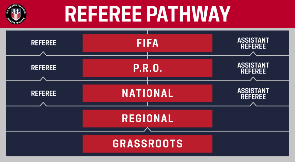 referee_pathway